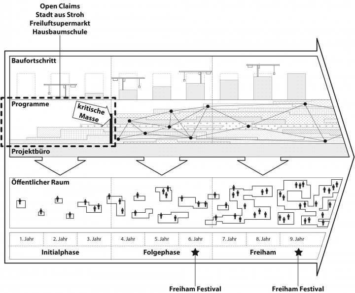 Prozessdiagramm_gesamt_2