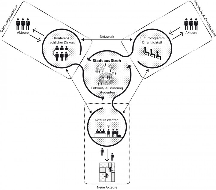 Stadt-aus-Stroh_Struktur_2